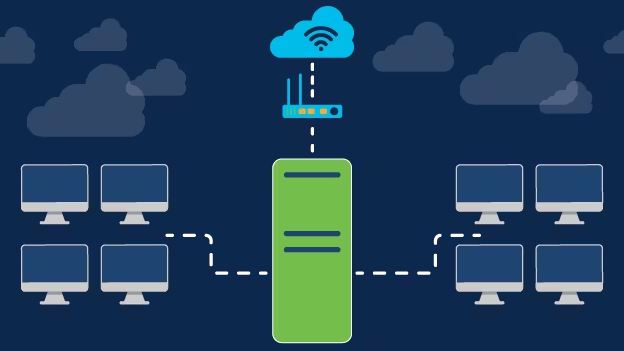 Control of Networks